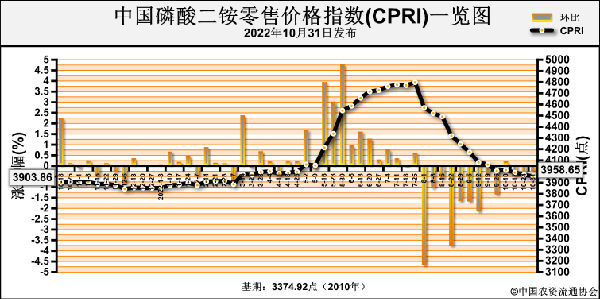 CPRI.png