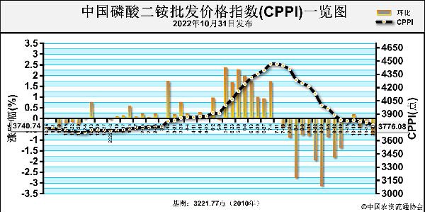 CPPI.png