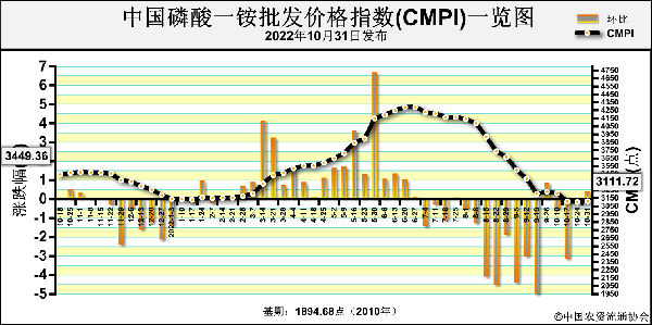 CMPI.png